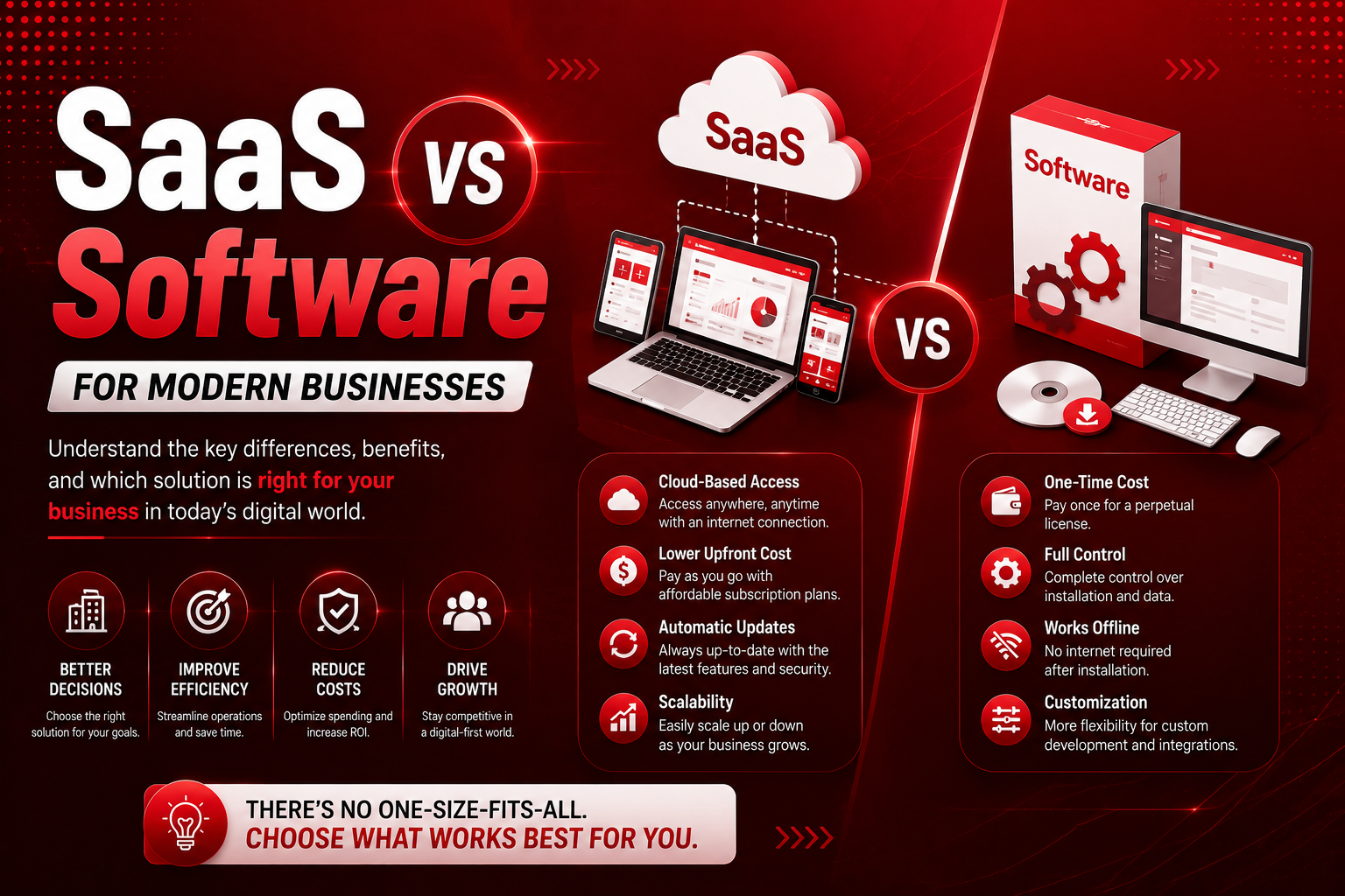 SaaS vs Software for Modern Businesses